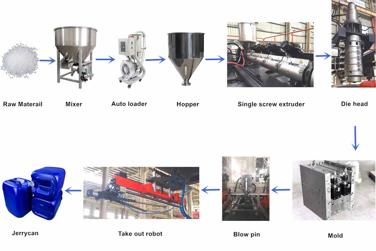 ဖြစ်စဉ် ဖြစ်စဉ်